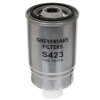 Filter Service Kit for Barford SXR 3500 HYDRA Mini Dumper | Engine: Deutz F 3 L 1011 F | Years: 1/2006 Onwards